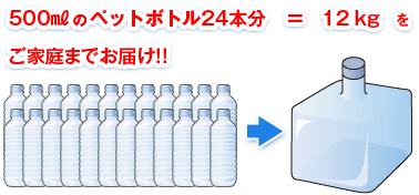 500mlのペットボトル24本分=12kgをご家庭までお届け!