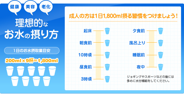 理想的なお水の取り方